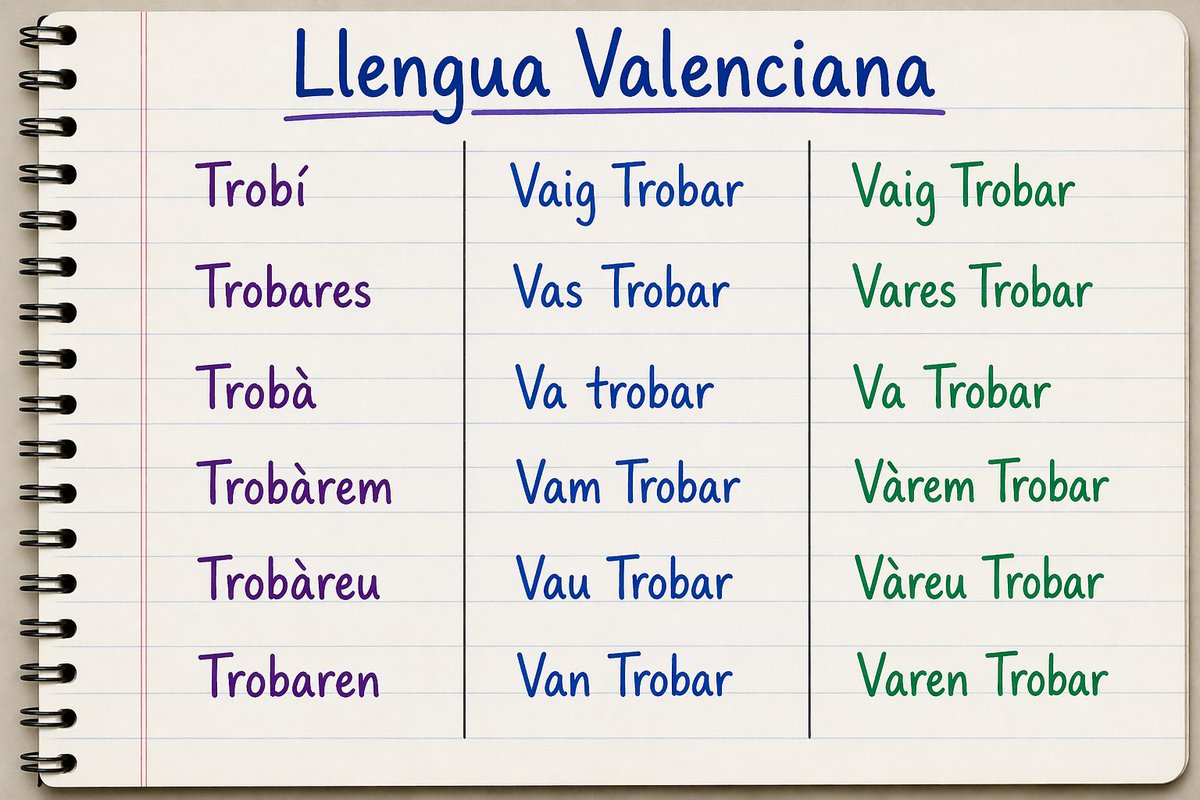 Els del valencià septentrional elegim la segona columna.