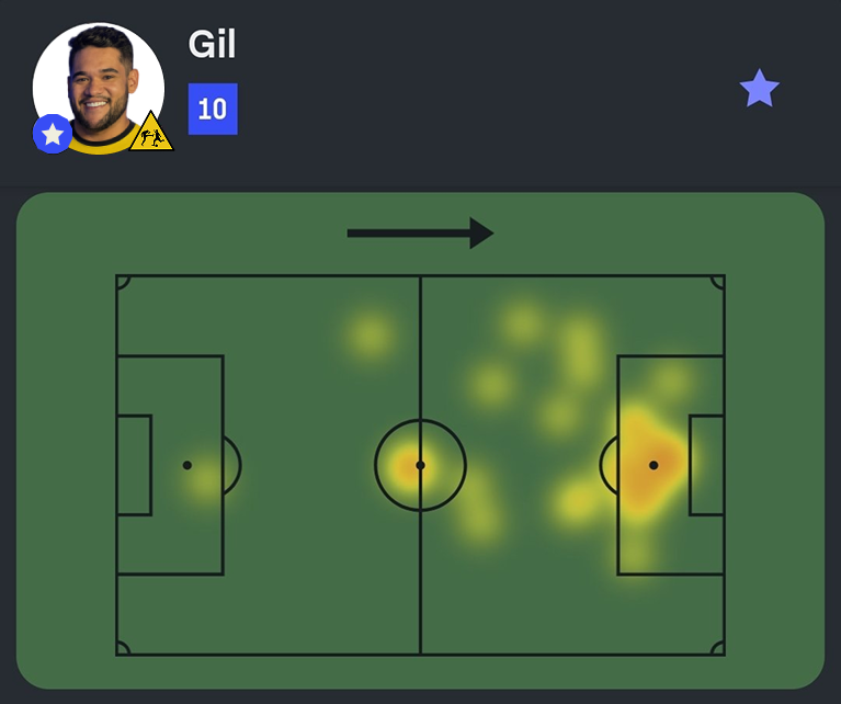 Sofascore Brasil tweet media