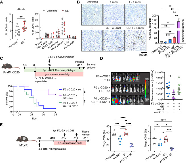 Waggoner Lab tweet media