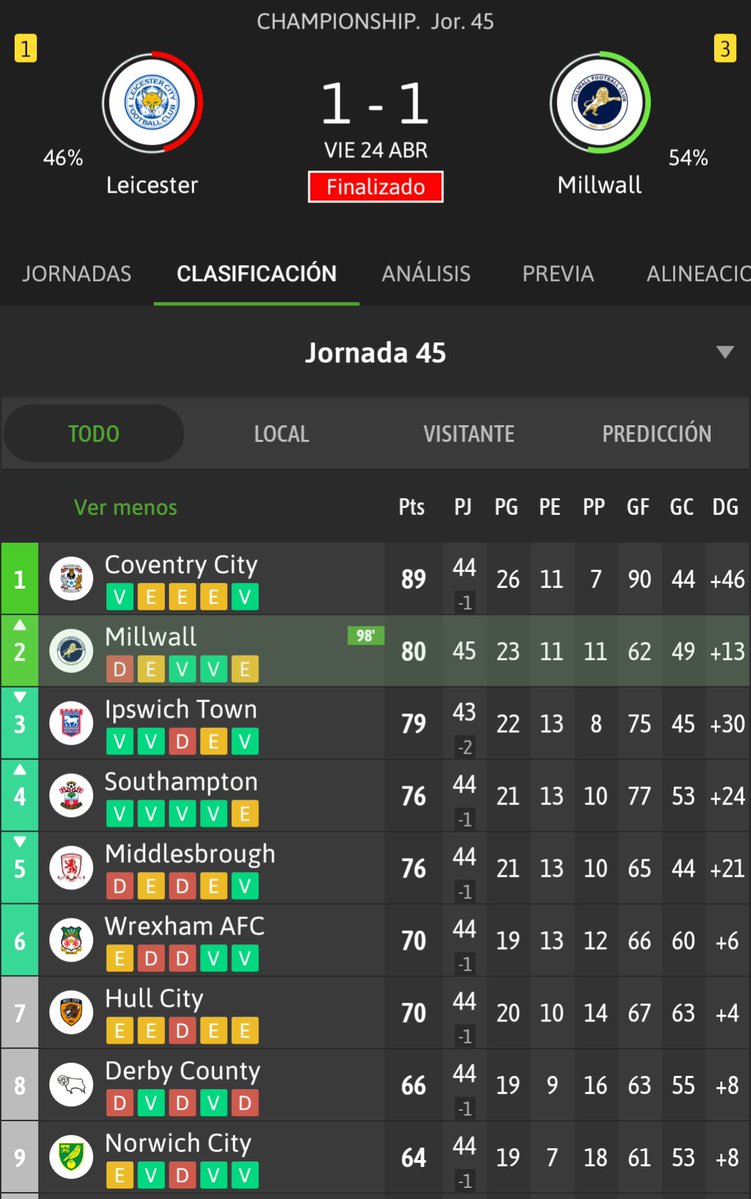 Wrexham AFC 🇪🇦🏴󠁧󠁢󠁷󠁬󠁳󠁿 tweet media