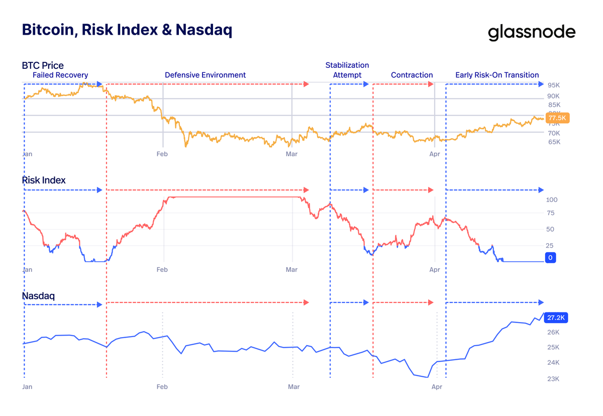 Bitcoin Vector tweet media