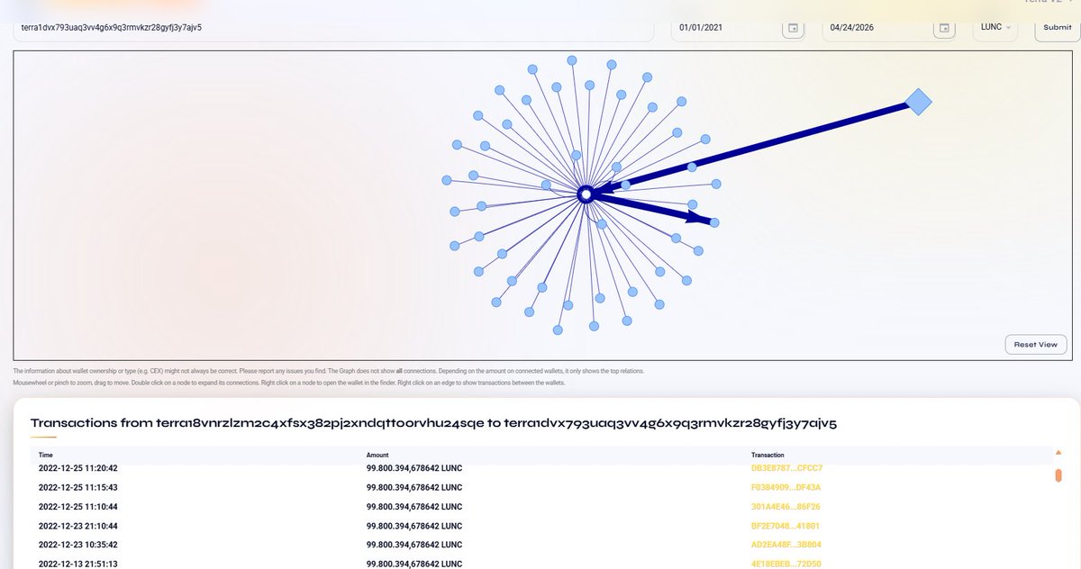 Z3r0w 🔶 Traders tweet media