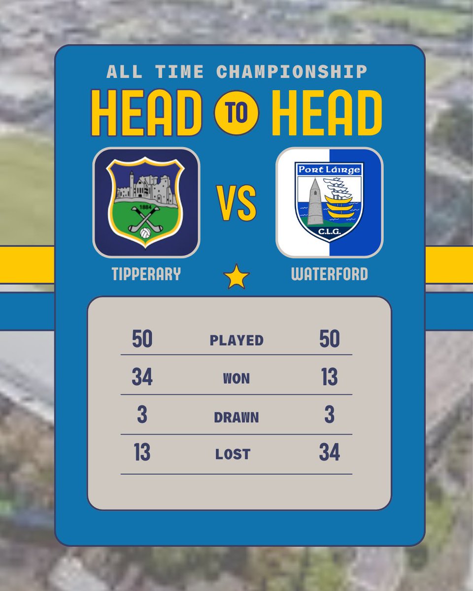 PremierviewPod's tweet image. Tipp vs Waterford H2H 👇

Played: 50
Tipp wins: 34
Draws: 3
Waterford wins: 13

History is clear…
Sunday won’t be 👀

🎙️ Episode 207 preview:

thepremierviewpodcast.com/episode/ep-207…

#GAA #MunsterSHC