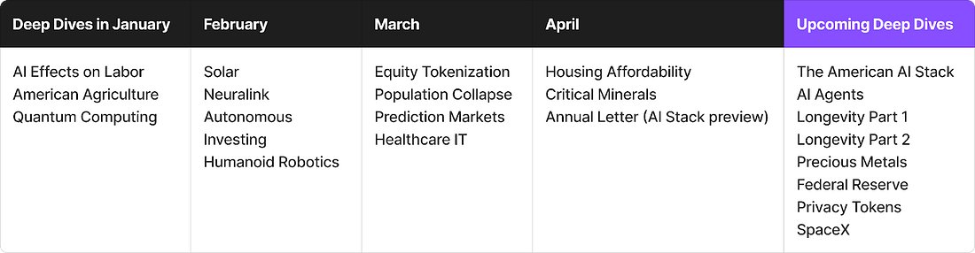 Chamath Palihapitiya tweet media