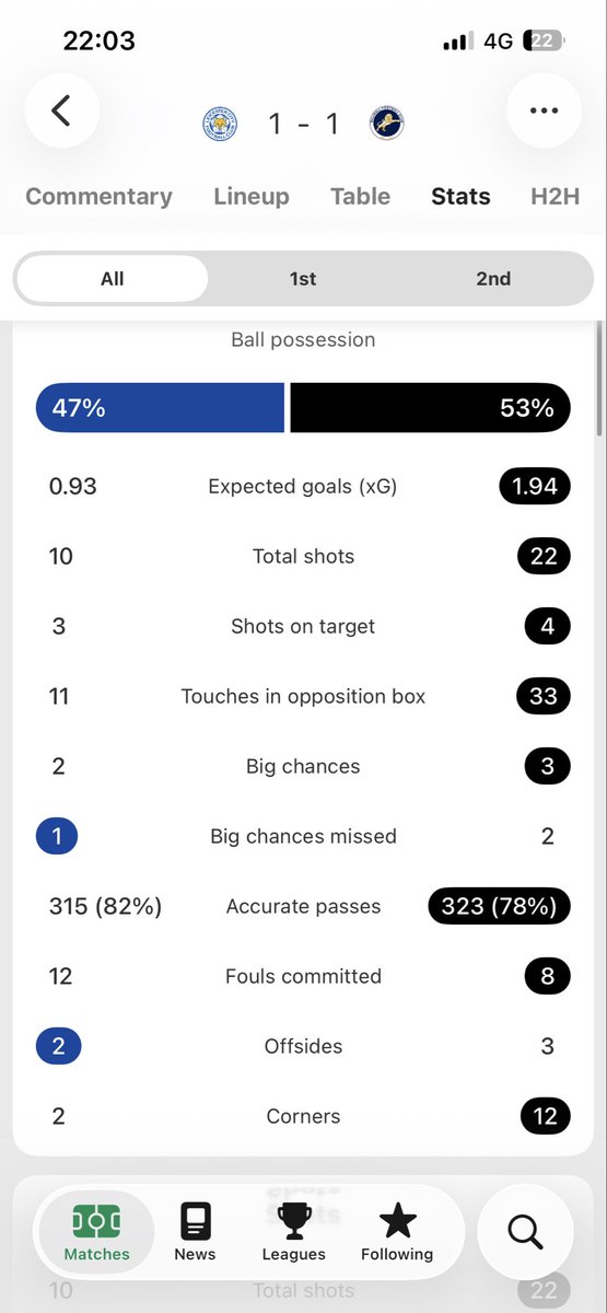 Up the nodge tweet media