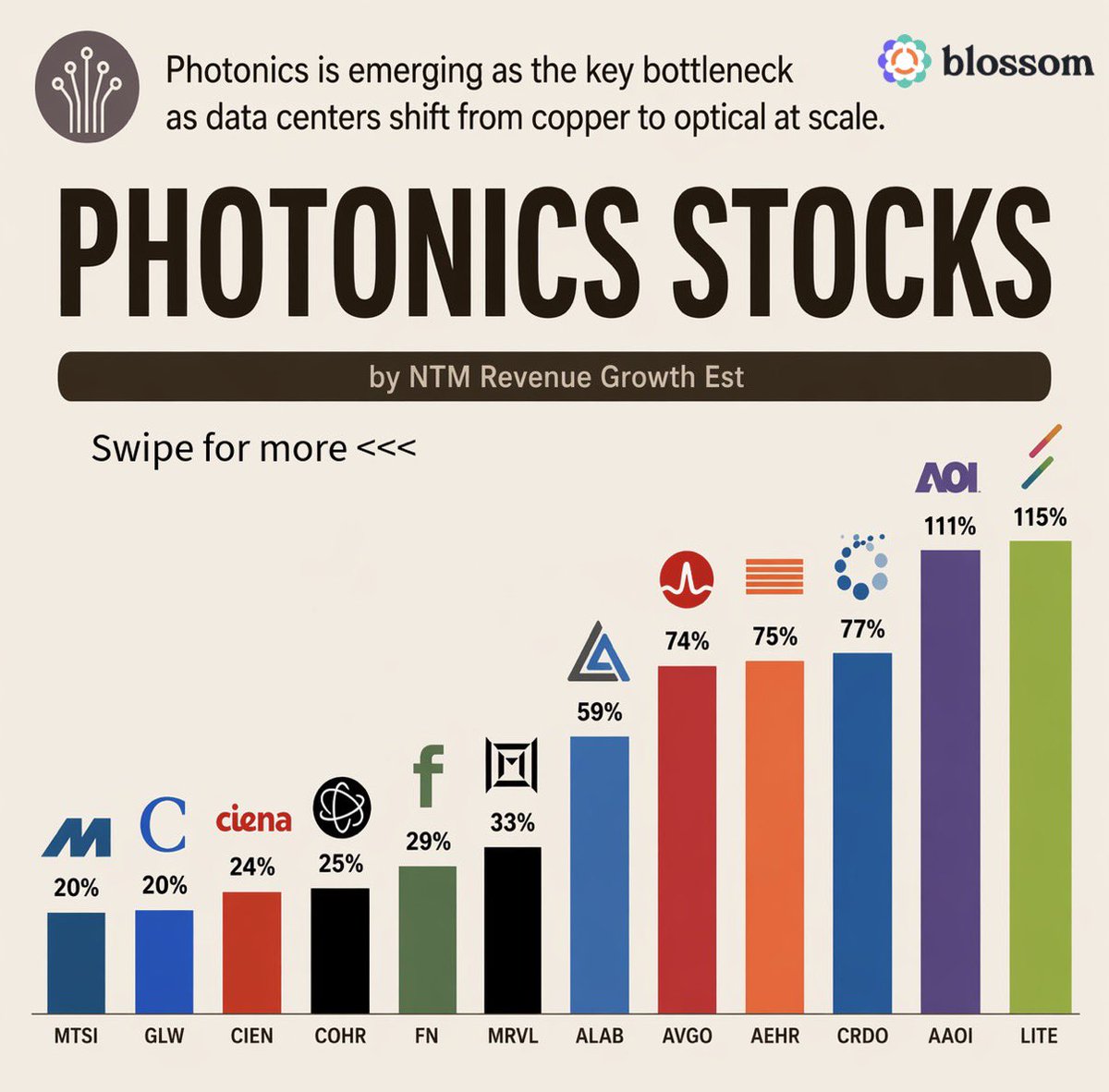 Bilaal- BD investing tweet media