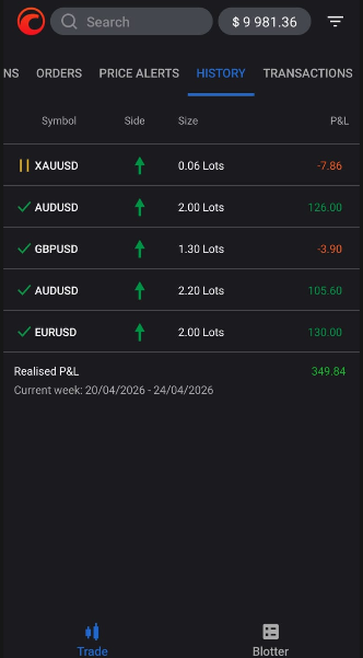 Ending the week up roughly 3.5%.

A very solid week. Beyond the results, I am more satisfied with the performance and the way I showed up and executed throughout.

Looking ahead to next week, I will not have as much time as this week, but I will try and make sure to create space