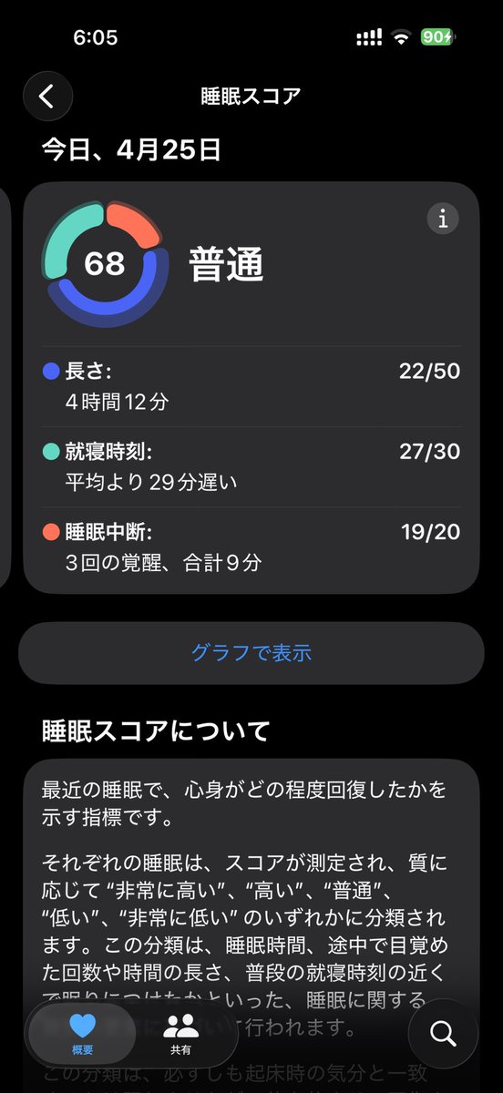 しゃろろん tweet media