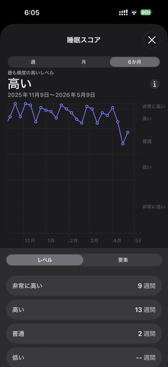 しゃろろん tweet media