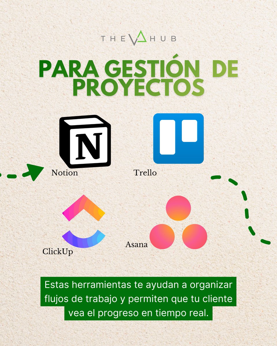 TheVAHubLatAm's tweet image. ¿Listo para trabajar de forma remota pero no conoces las herramientas? 🌎

Desliza para conocer el kit básico y profesionaliza tu perfil hoy mismo.

#VirtualAssistant #TrabajoRemoto #VAlife #TheVAHub