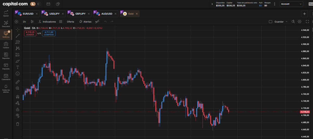 juancatrader's tweet photo. Con la volatilidad actual rompiendo estructuras, no puedes depender de un broker que se congele o te coma con spreads ocultos. Para llevar una cuenta de $10k a $100k, necesitas herramientas profesionales y diversificación. 🛡️ https://t.co/STpLmOtG2u