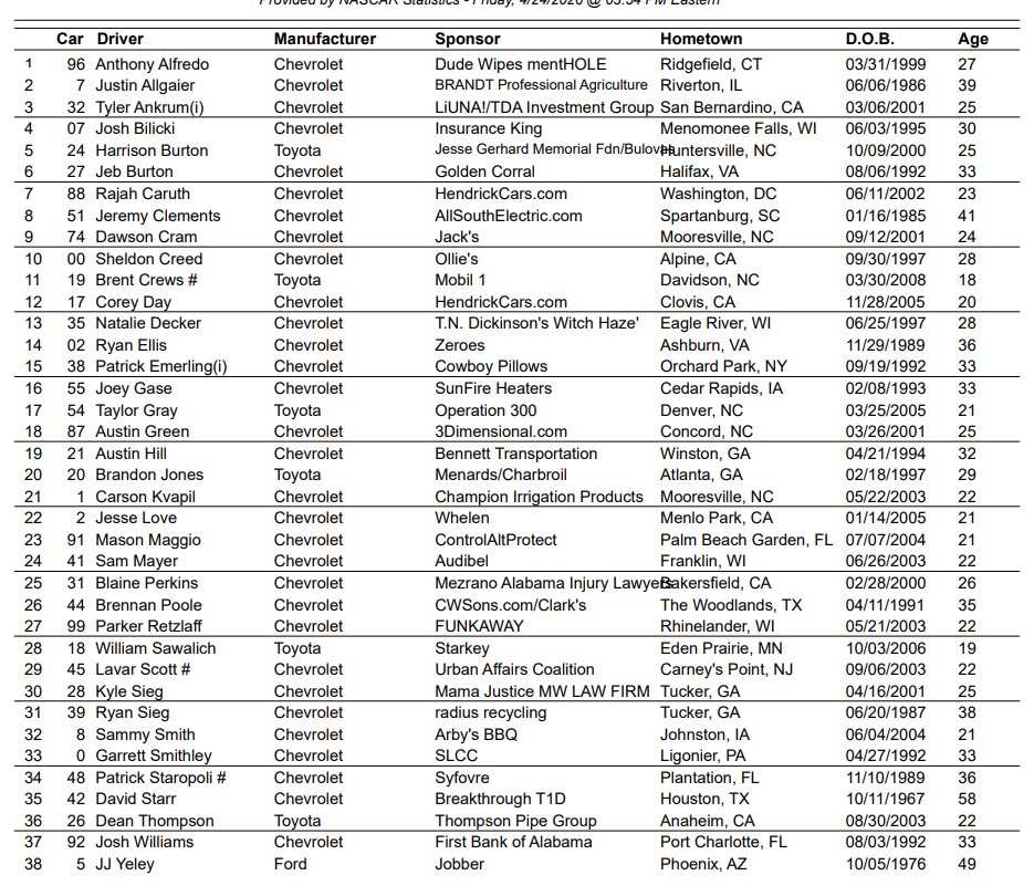 NASCAR_BRETT's tweet image. NCS and NOAPS entry lists for @TALLADEGA: #NASCAR 

NOAPS will have no DNQs while there will be a DNQ for the NCS