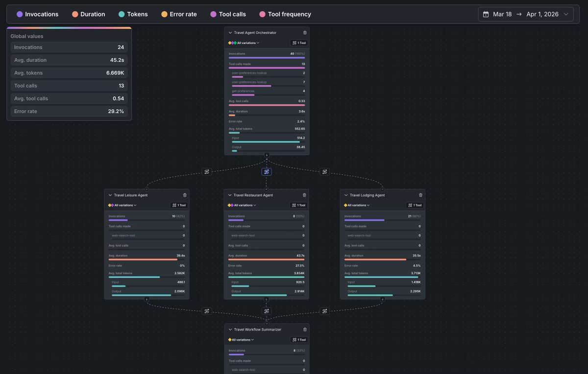 LaunchDarkly tweet media