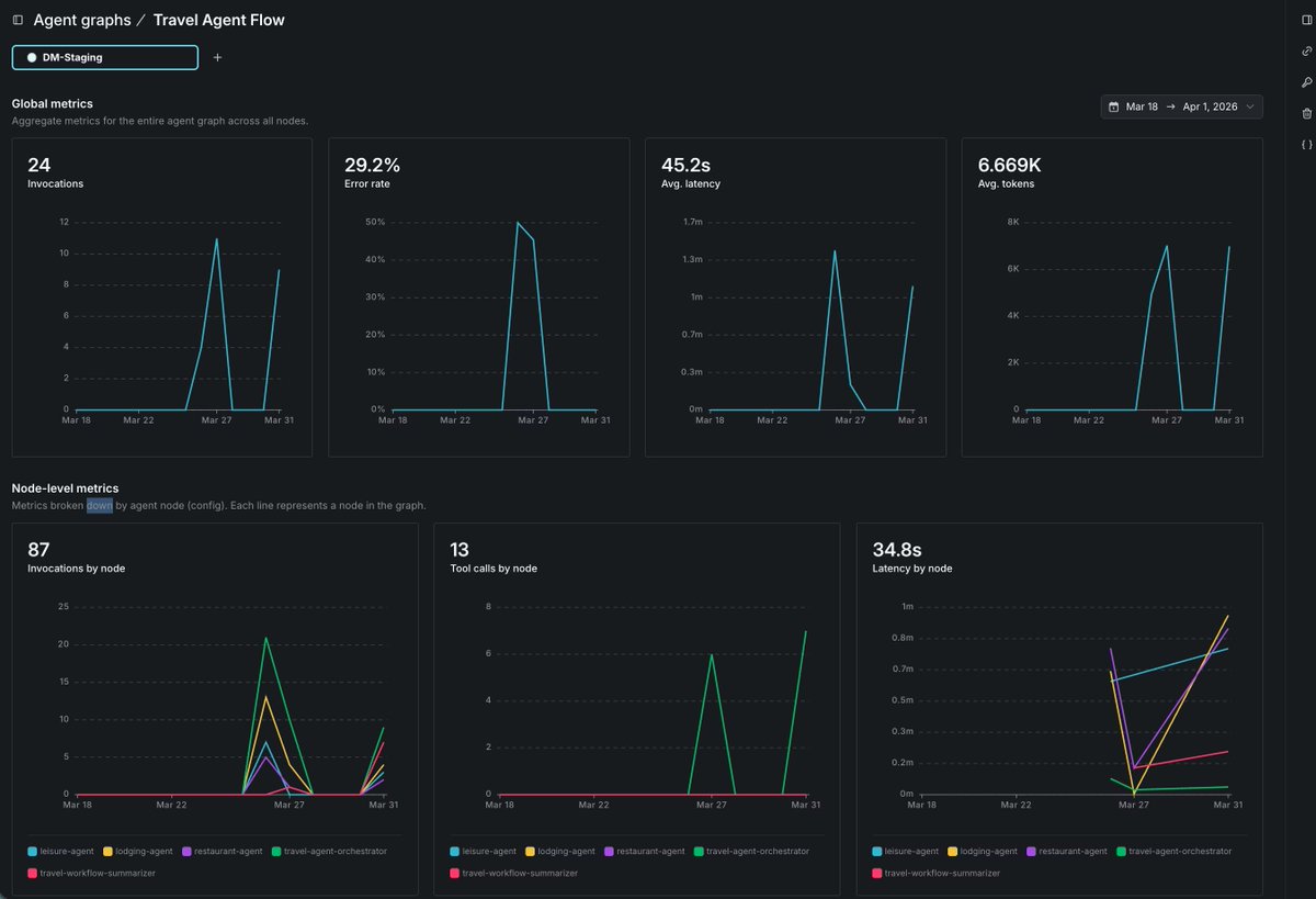 LaunchDarkly tweet media