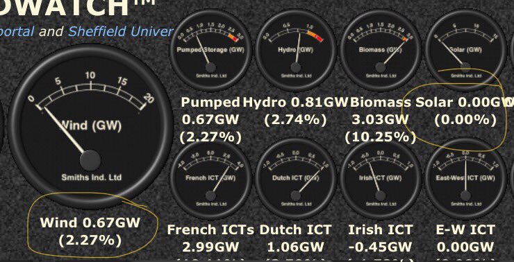 PaulRobEsq's tweet image. It’s the future..

 #climatescam #netzero #labour #wef  #gbenergy 

gridwatch.templar.co.uk