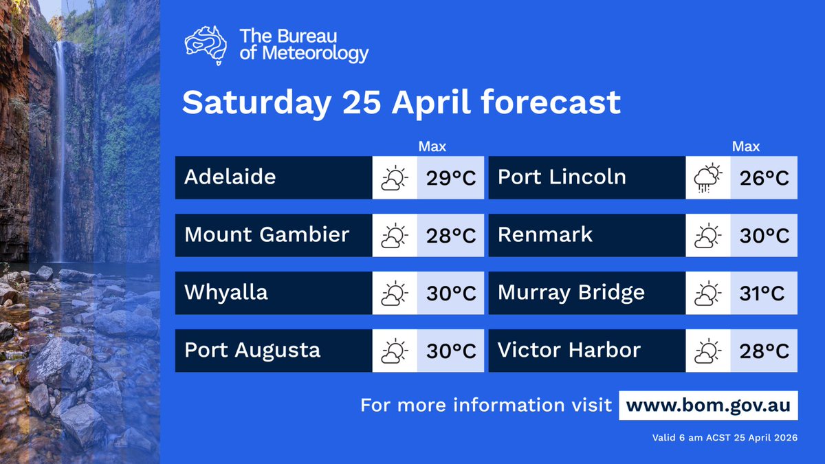 BOM_SA's tweet image. 🌦️Showers developing about western and southern coastal districts of #SA today, reaching as far east as Adelaide by late evening
🌥️Possible storms about the south as far east as Yorke Peninsula and Kangaroo Island 
🌡️Maximum temperatures above average

bom.gov.au/location/austr…