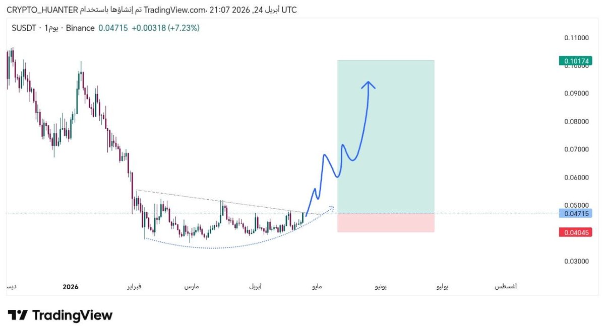 Crypto_Ayman's tweet image. $S | #S

صفقة بعيدة شوية تجمع من الأسعار الحالية لهدف 115%