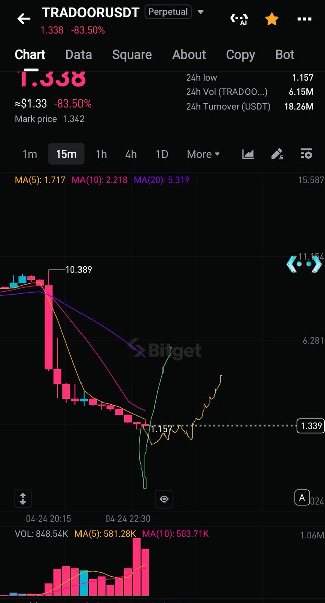 CryptoAlexTrade tweet media