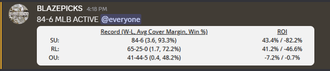 BlazePicks's tweet photo. #SDQL #MLB https://t.co/fNtM7Q6Enc