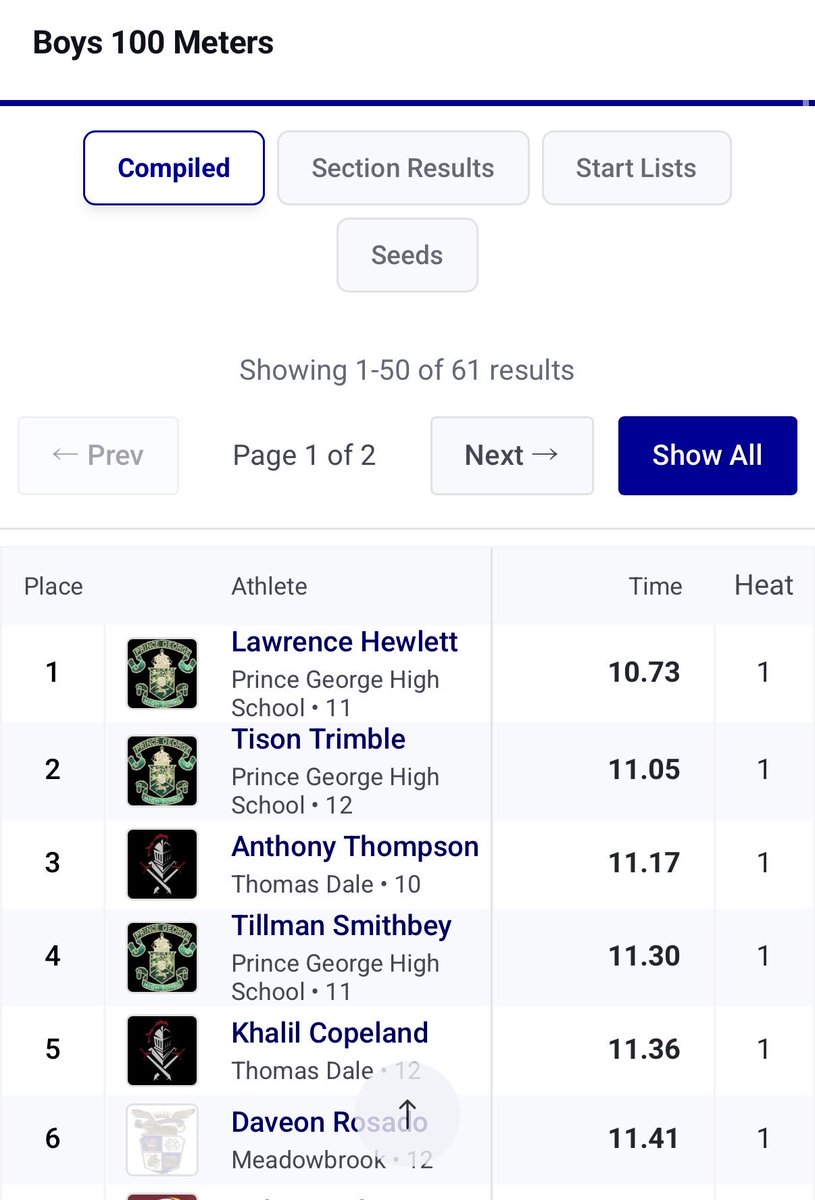 TisonTrimble2's tweet image. New PRs in the 100m/200m dash with 11.05 and 22.71 #moretocome #AGTG