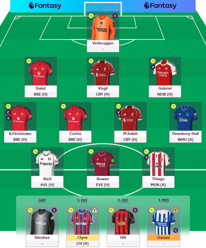 FPL_RMR's tweet photo. GW34🔒

Palmer➡️Salah
Gordon➡️Dewsbury-Hall (-4)

©️ Bruno Fernandes

539k🌍
2/1 FT's
3.3m ITB

I'll activate the WC tonight ✅
Playing without a goalkeeper as I don't see a benefit of another minus 4.

#FPL #FPLCommunity https://t.co/kclUcoitjF