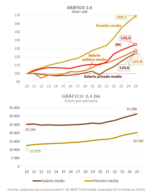 Daniel Fuentes Castro tweet media