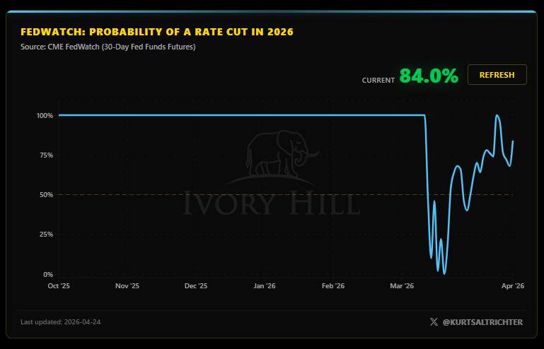 Kurt S. Altrichter, CRPS® tweet media