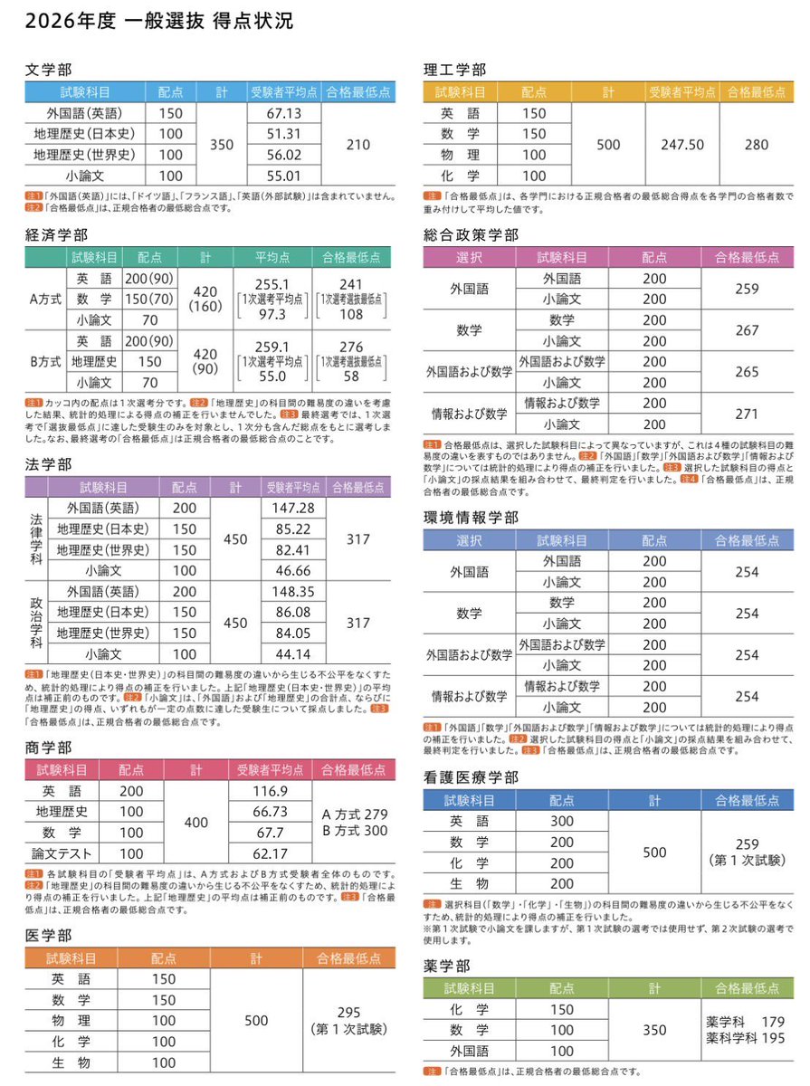 ろう3ん tweet media
