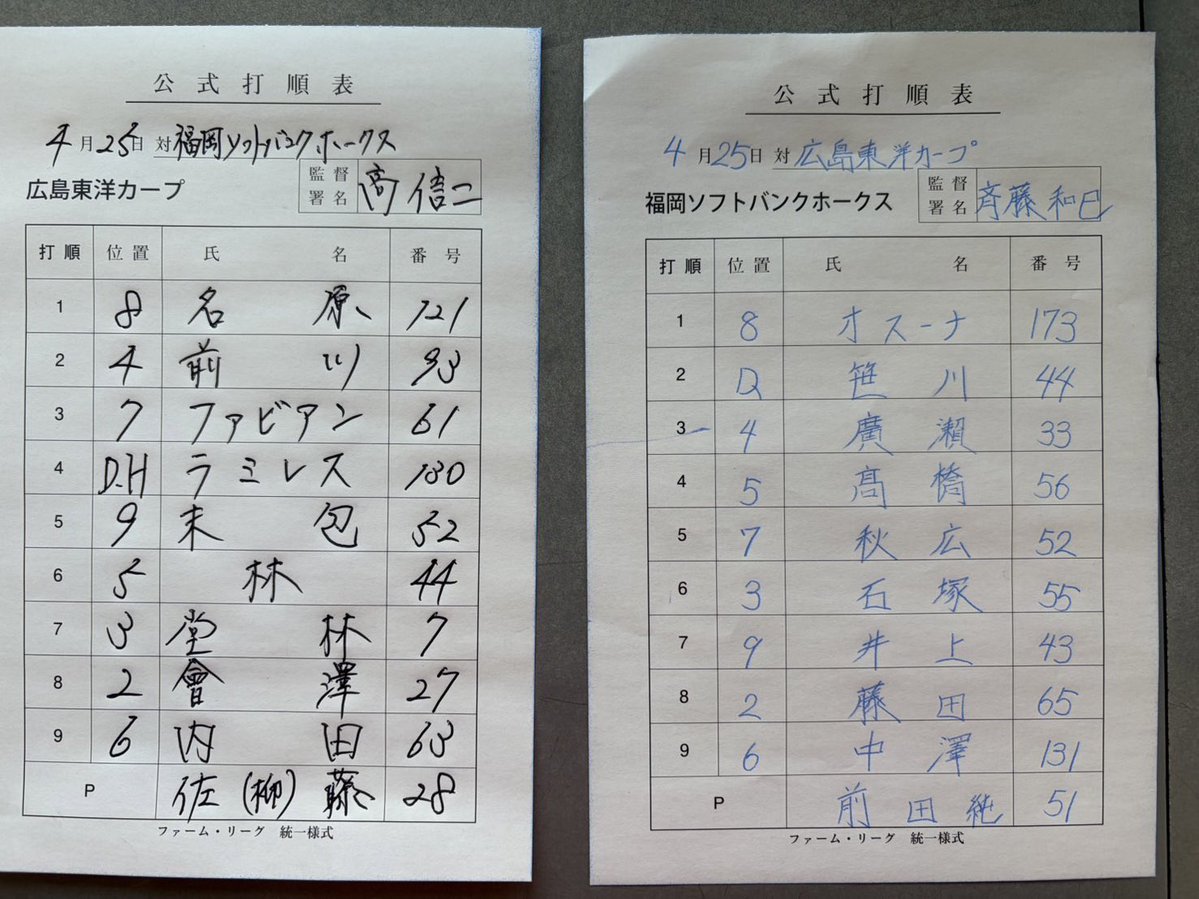 chugoku_carp's tweet image. 【2軍】
本日のスタメンです！
#carp