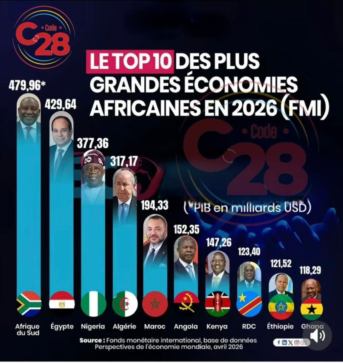 Espace code 28 tweet media