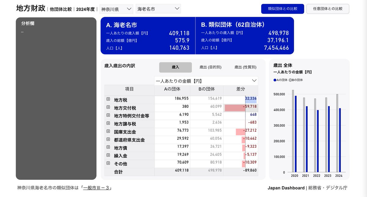 海老名市議会議員 もり 英之 tweet media