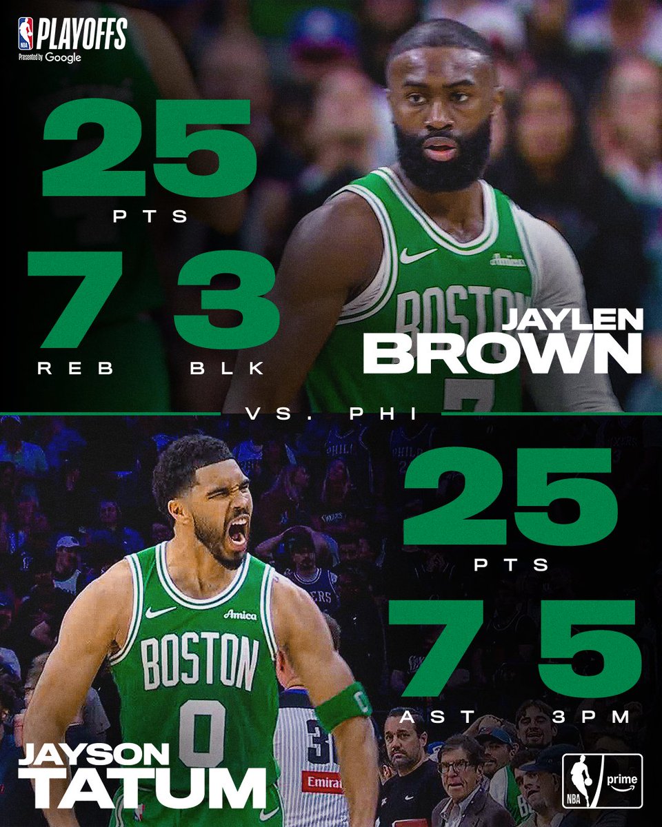NBAonPrime's tweet photo. What a night for JB &amp; JT 🔥 https://t.co/Cj8rLAgY1x
