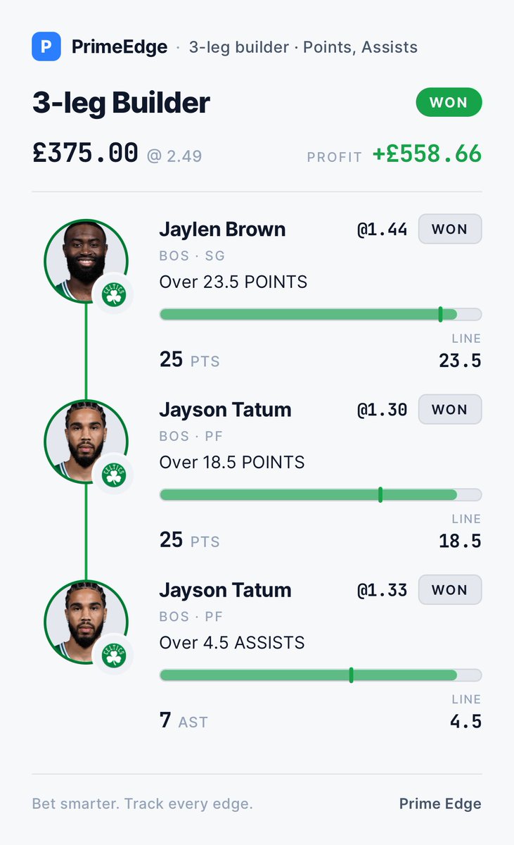 cashwithprime's tweet photo. 🚀 NBA Playoff streak continues 🔥

8-0 🔥✅✅

Won both bets tonight with @PrimeBetAI 

AI built them perfectly + tracked the games live in the app.

Bankroll is absolutely flying 💰

Early Access still open — comment “BETA” for invite 👇

Bet smarter. Track every edge. https://t.co/xJ71pELeML