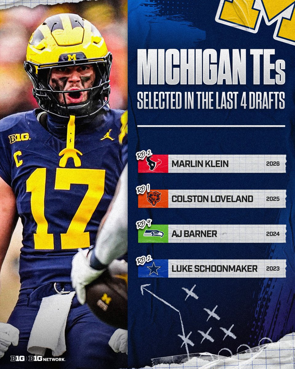 Michigan On BTN tweet media