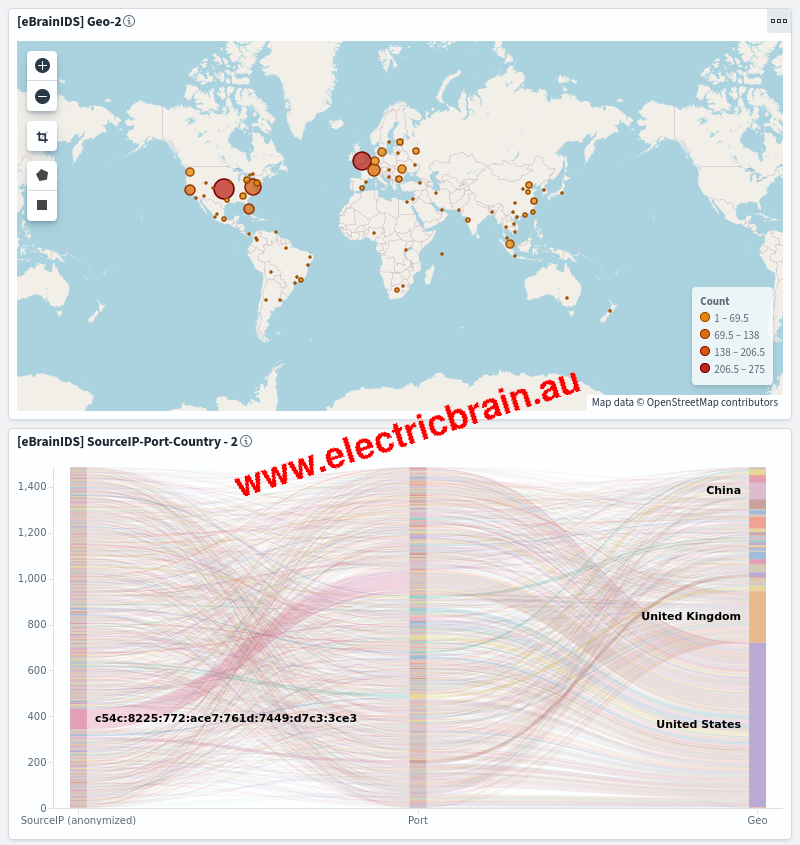 whoisscanningme's tweet image. 🔎 Unauthorized port scans
🔎 Mapped in realtime
🔎 Every 6 hours
🔎 #cybersecurity
electricbrain.com.au/pages/analytic…