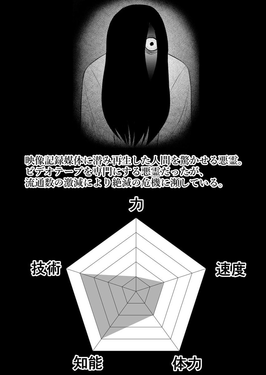 3/3 