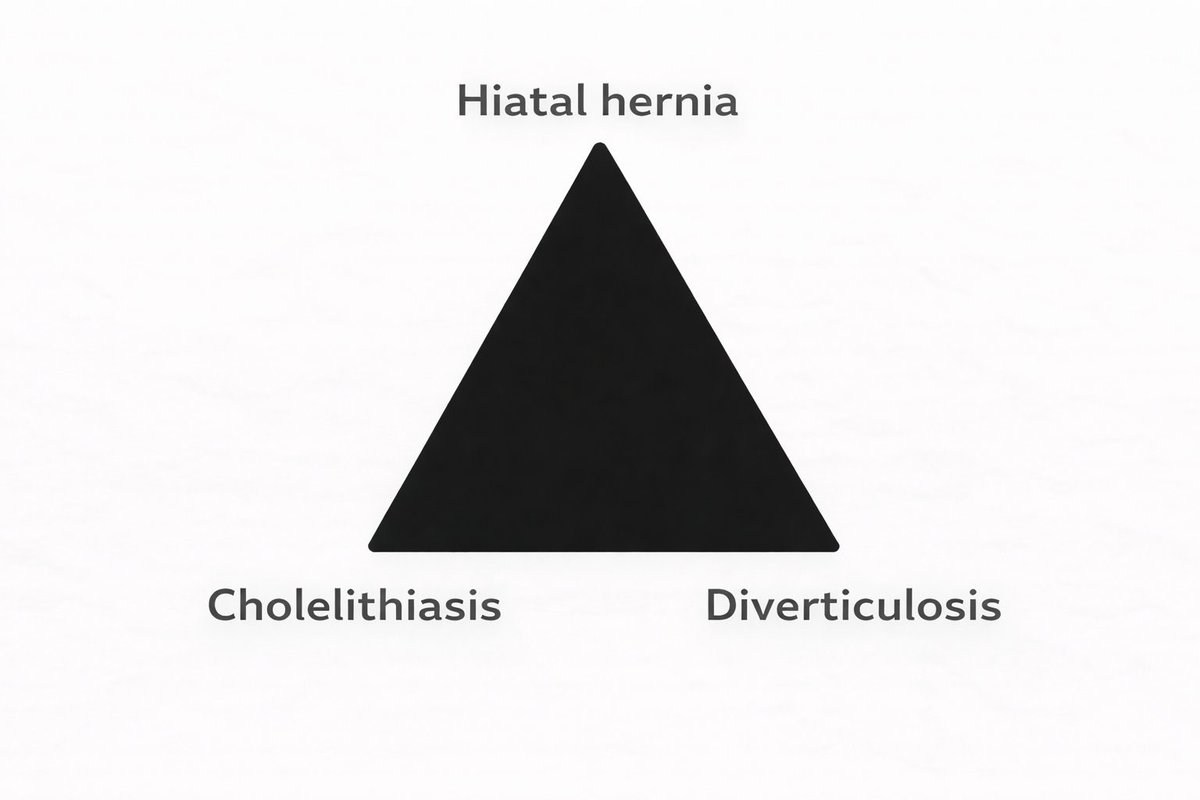 ChShafiullah15's tweet photo. The TRIAD is called? https://t.co/xw1JSA8Vt9