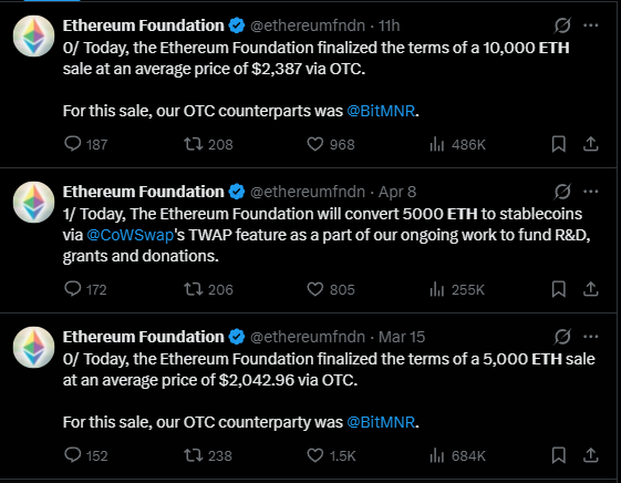 昨天，以太坊基金会 OTC卖出10000个ETH，价格2387，对手方是 <a href="/BitMNR/">Bitmine (NYSE-BMNR) $ETH</a> 

跟着基金会卖币，基本没错的