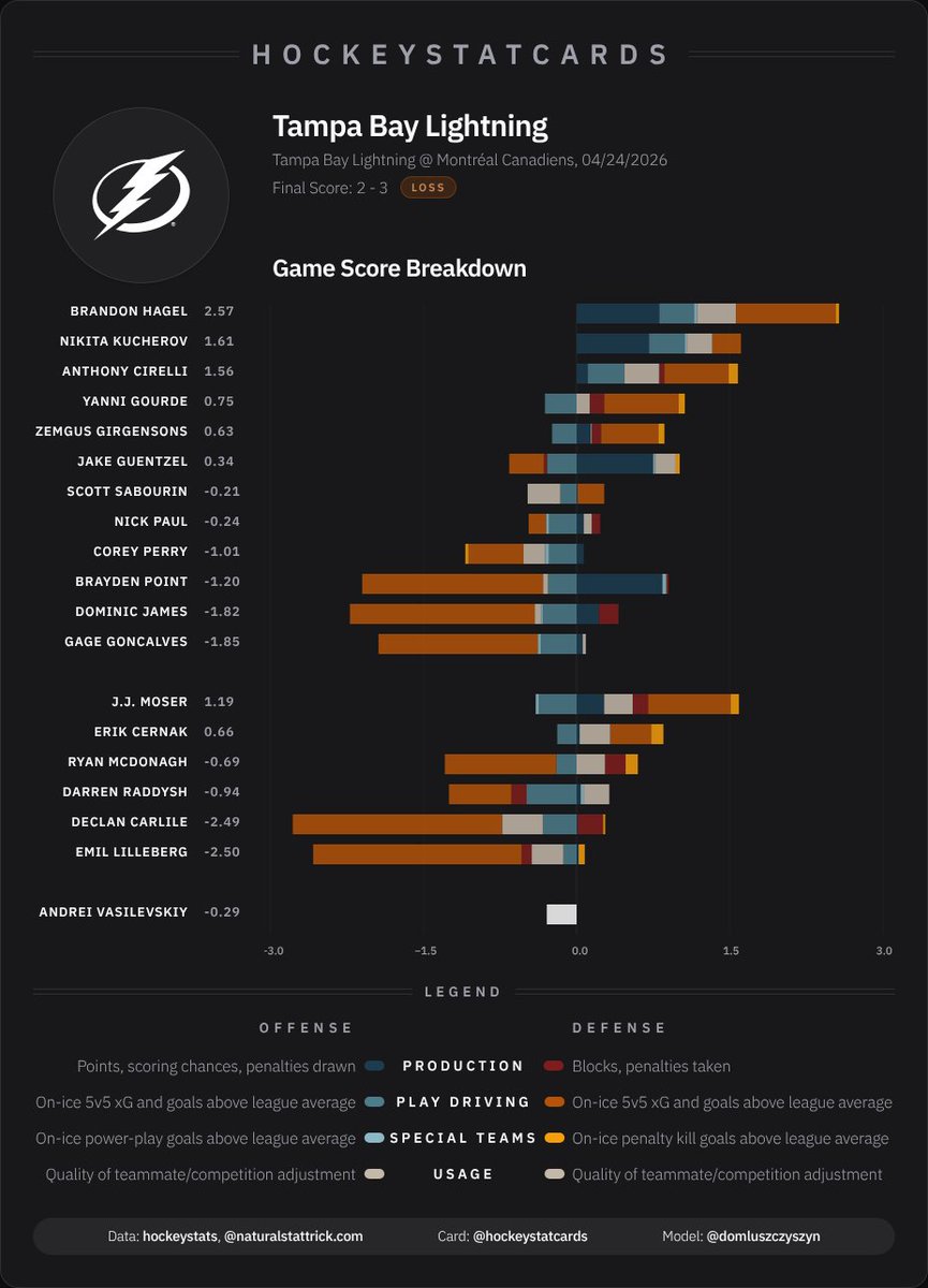 HockeyStatCards tweet media
