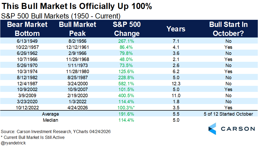 Ryan Detrick, CMT tweet media