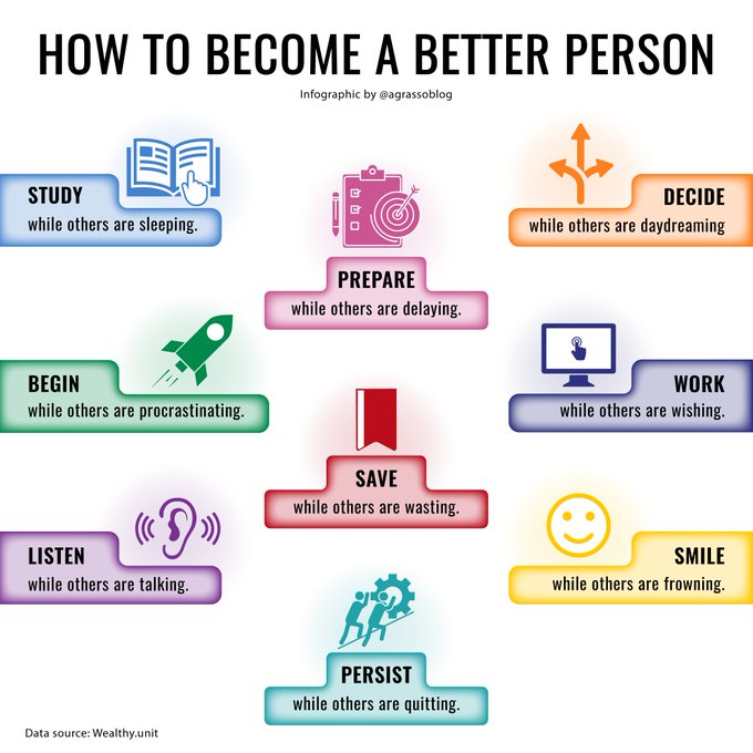 VisualInforTech's tweet image. Improve yourself day by day - Here are some tips to help you becoming a better person.

Infographic rt @LindaGrass0 #Motivation #SelfImprovement #Entrepreneurship