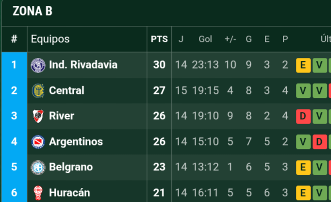 Esto es Central tweet media