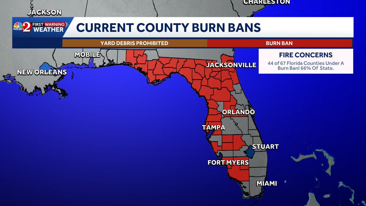 TMainolfiWESH's tweet image. 44 of the 67 counties in the state of #florida are under #burn bans do to the drought conditions across the Peninsula. Locally #Marion, #Laake and #Orange counties are under burn bans! Stay with #weshwx for updates.