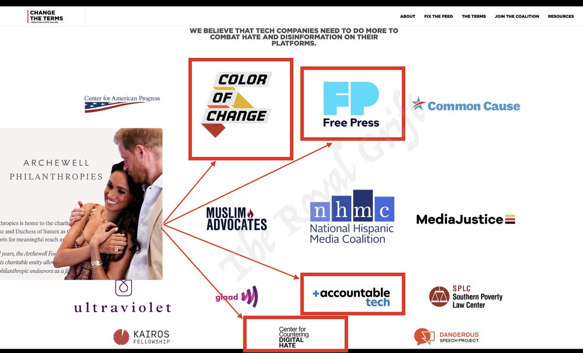 Oh yes, welcome to the party <a href="/ABridgen/">Andrew Bridgen</a> 
UK British Royal Family Member,  Prince Harry and Meghan Markle have funded and worked closely with most of these organizations in this dirty leftist coalition. CCDH specifically.   These two British Royals are pro-censorship, anti