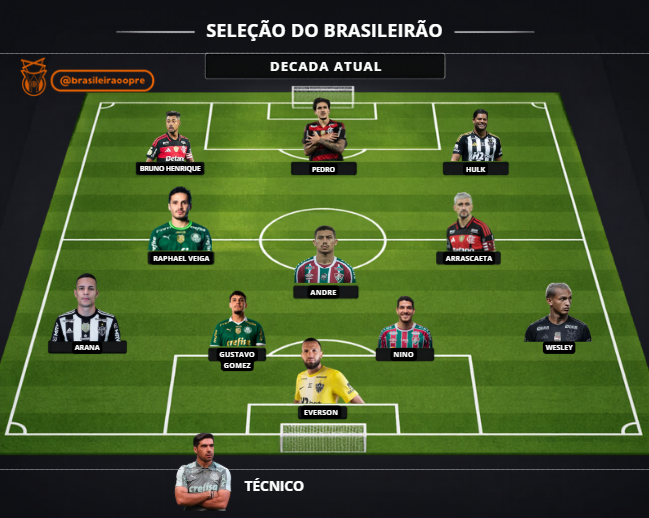 BDO Série A tweet media