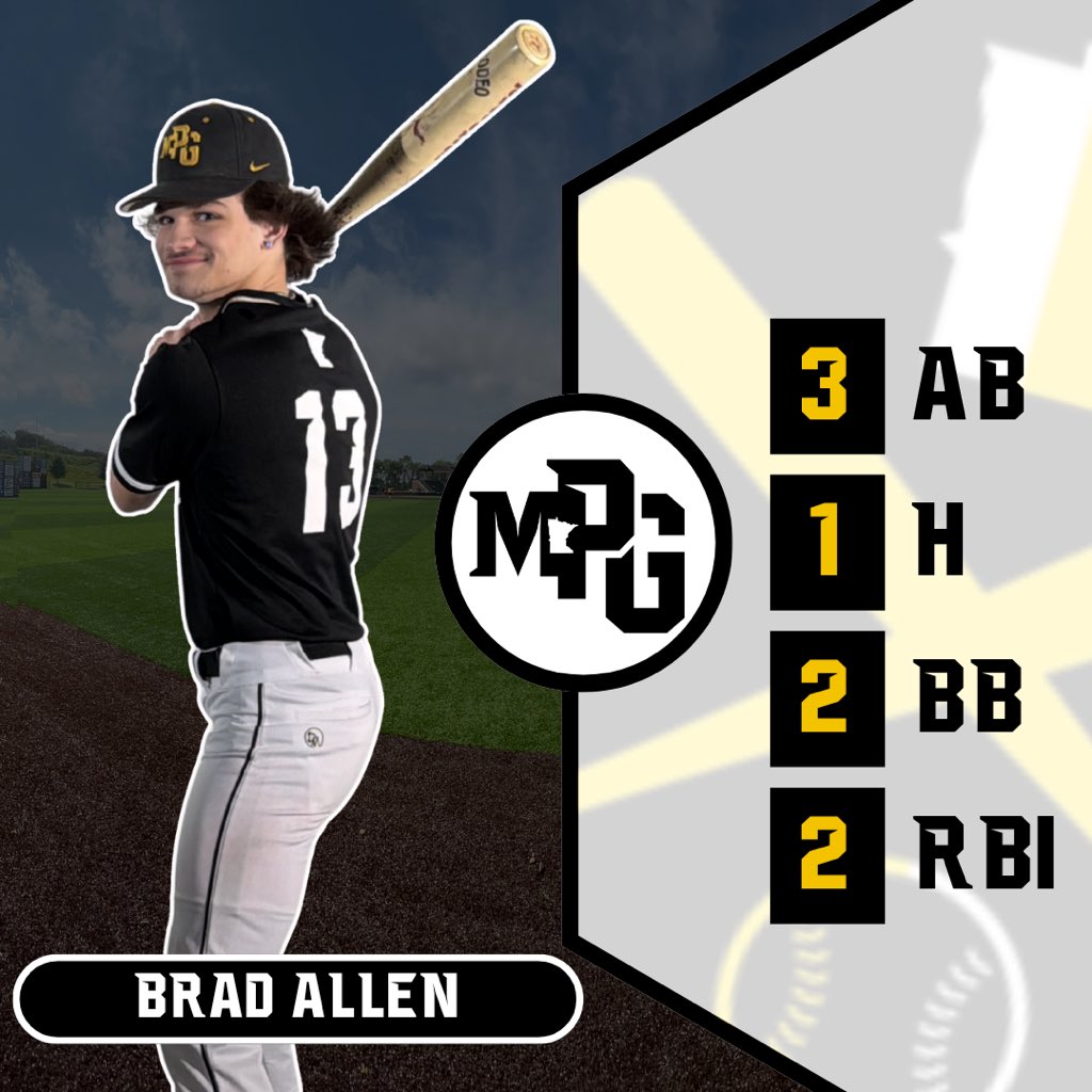 Minnesota Post Grad (@MPGbaseball) on X