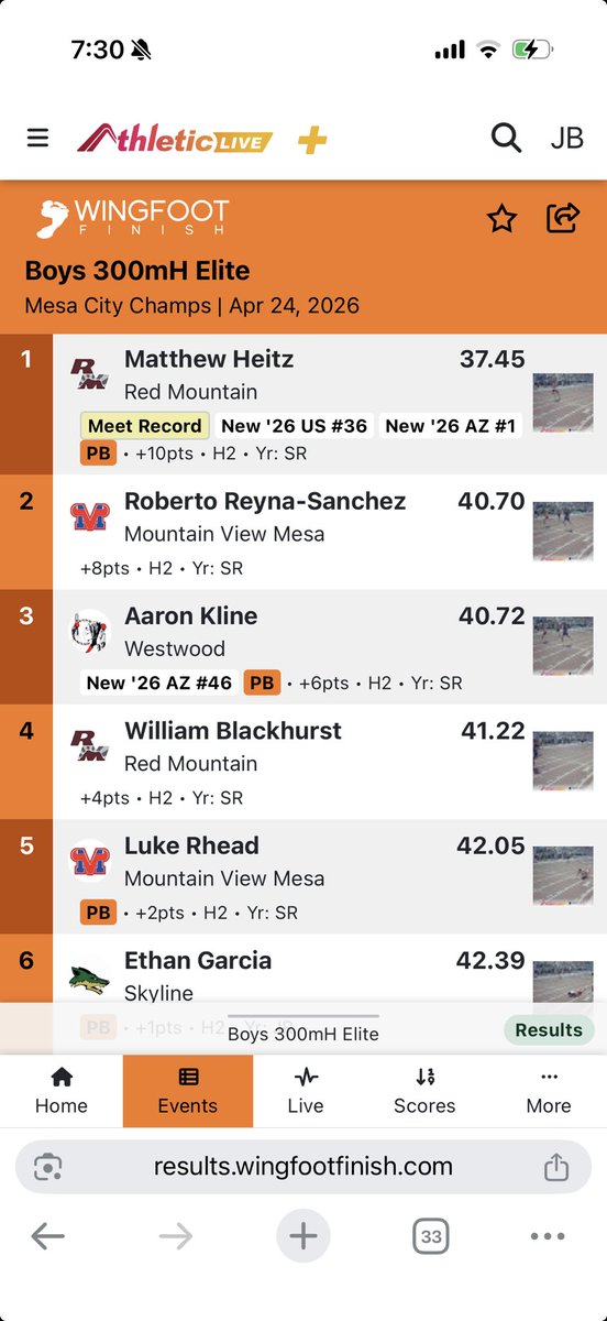 RMTrack_Field's tweet photo. And he’s back on top! New AZ #1 city Champ! https://t.co/RGN6594zeZ
