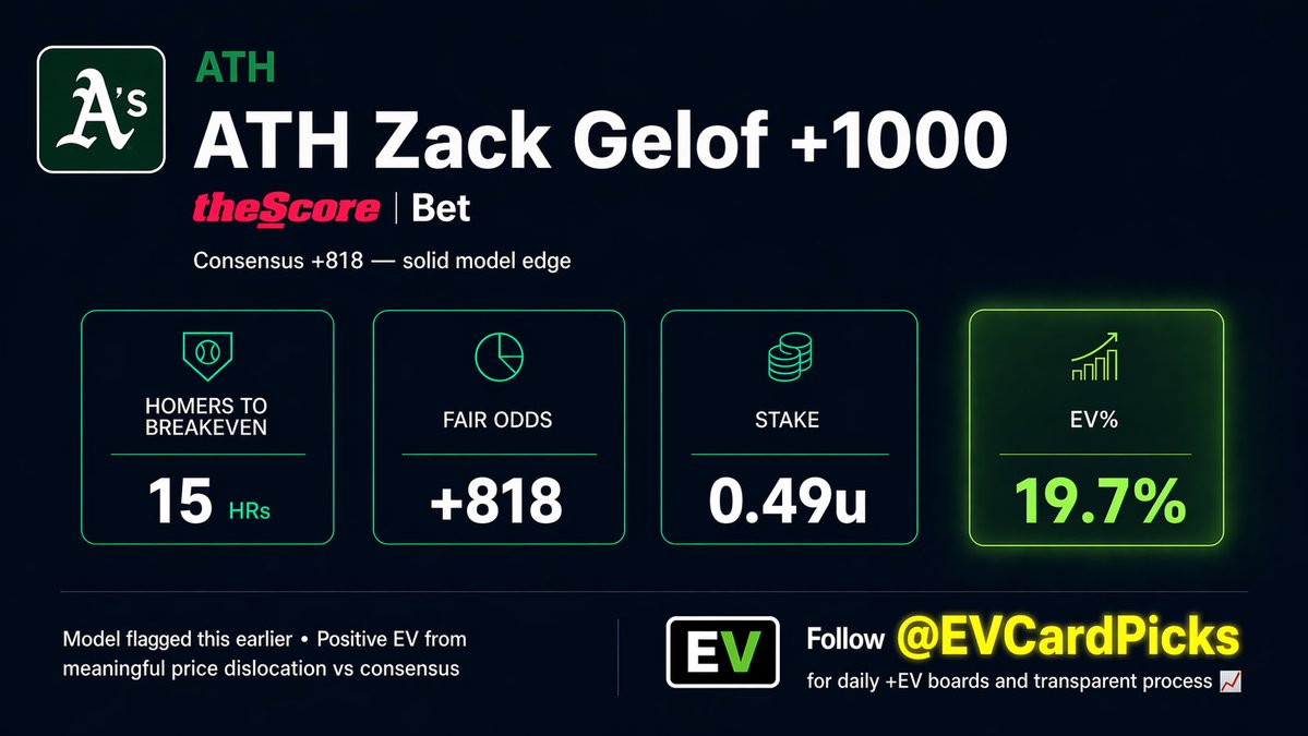 EV Card | Data-Backed Picks tweet media