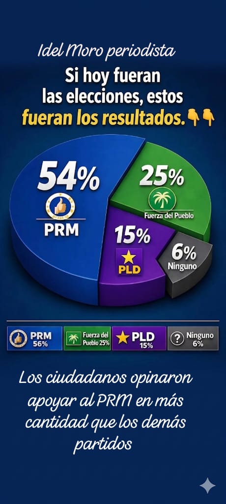 IDEL MORO (@moroidel) on Twitter photo 