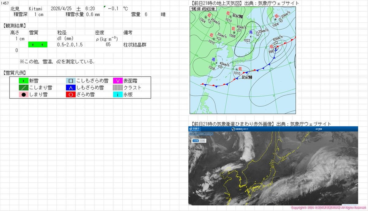 北見の積雪観測情報（気象予報士 白川龍生） tweet media